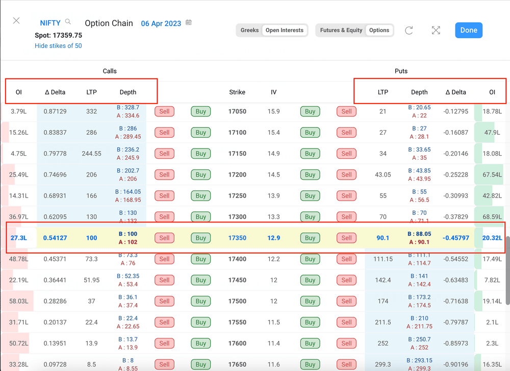 Option Chain