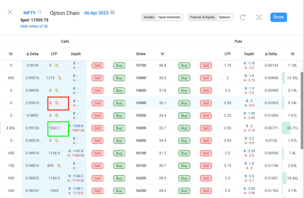 Option Chain