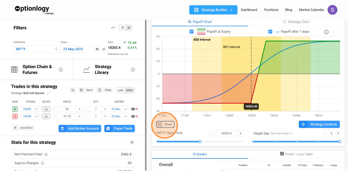 Share your Strategy