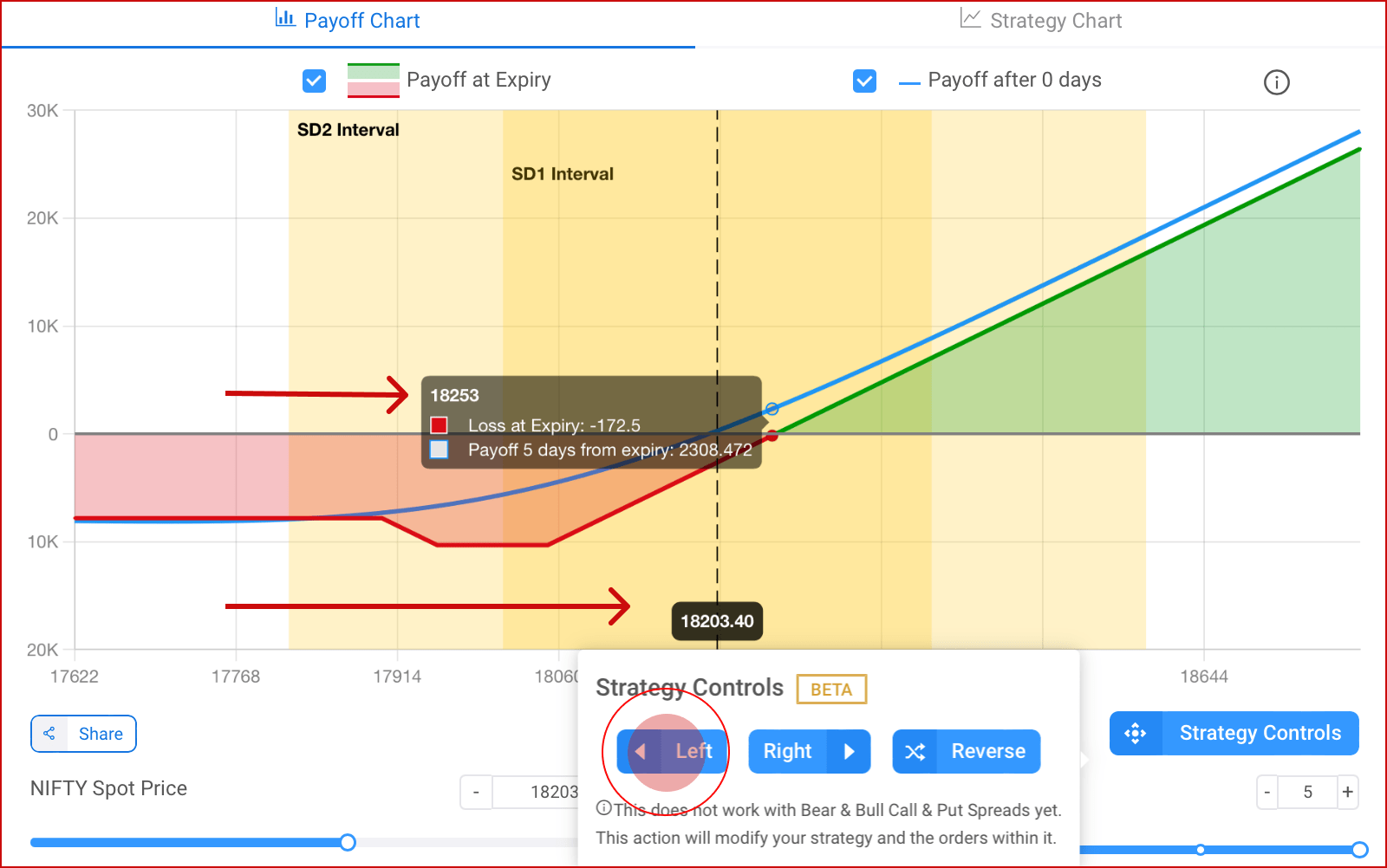 Strategy Left Control