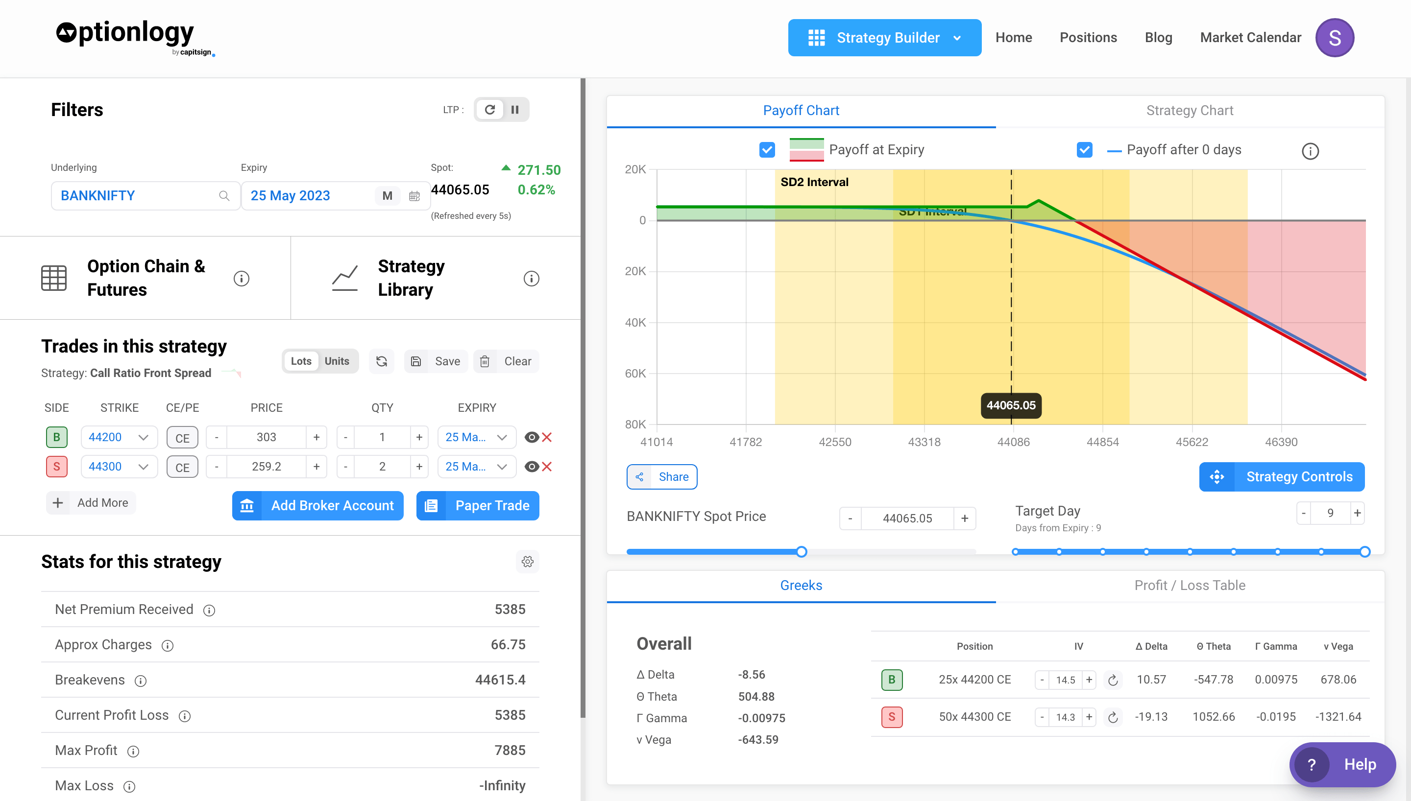 Strategy Built View